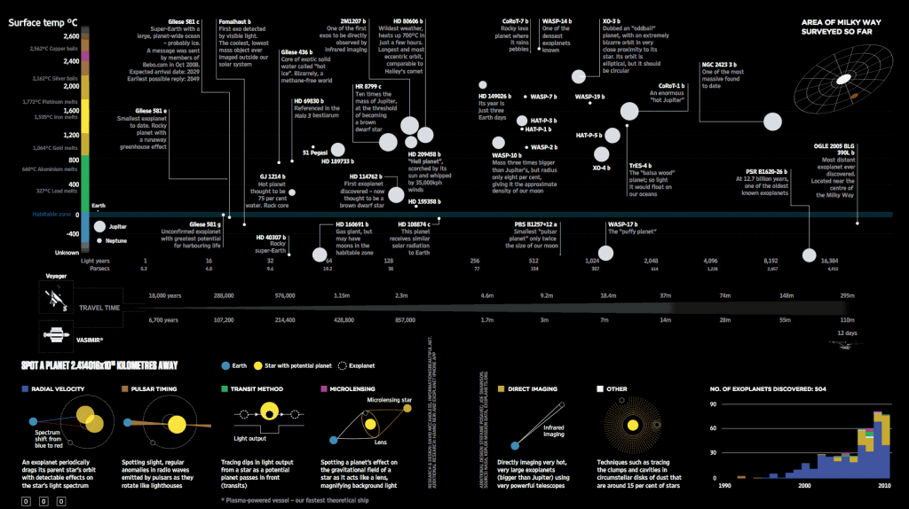 Exoplanets Visualization. History, Method,etc.