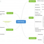 Dark Energy Summary Sci-Map