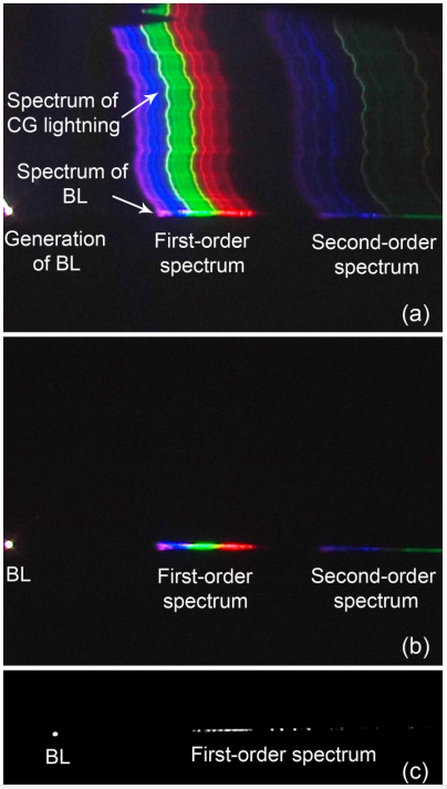 BL Spectrum