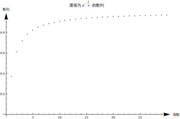 Graphics:                           -1/n &#36890;&#39033;&#20026;  e     &#30340;&#25968;&#21015;