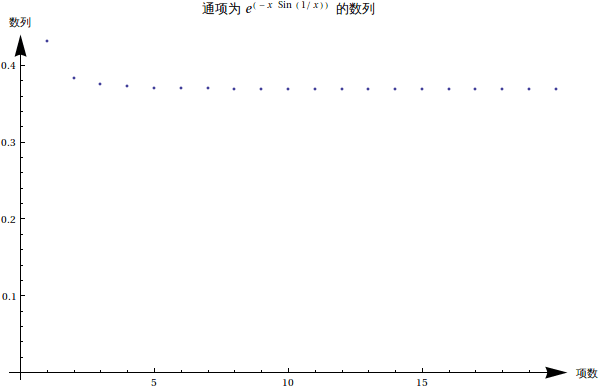 Graphics:                           (-x Sin (1/x)) &#36890;&#39033;&#20026;  e               &#30340;&#25968;&#21015;