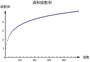 Graphics:&#35843;&#21644;&#32423;&#25968;&#21644;