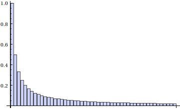 SeriesAndTransformCH_43.gif