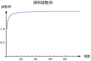 Graphics:&#35843;&#21644;&#32423;&#25968;&#21644;