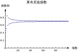 Graphics:&#33713;&#24067;&#23612;&#20857;&#32423;&#25968;