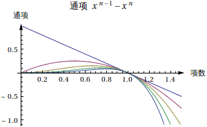 Graphics:                   n - 1    n &#36890;&#39033;  x      - x