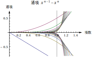 Graphics:                   n - 1    n &#36890;&#39033;  x      - x