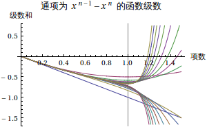 Graphics:                           n - 1    n &#36890;&#39033;&#20026;  x      - x  &#30340;&#20989;&#25968;&#32423;&#25968;