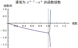 Graphics:                           n - 1    n &#36890;&#39033;&#20026;  x      - x  &#30340;&#20989;&#25968;&#32423;&#25968;